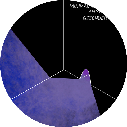 Minimal Commitment