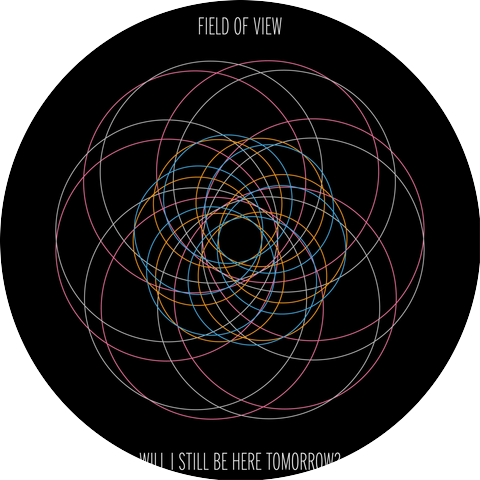 Field of View