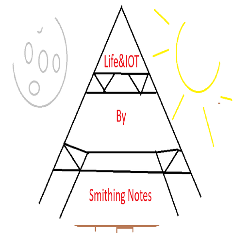 Smithing Notes