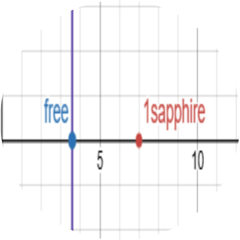 1sapphire