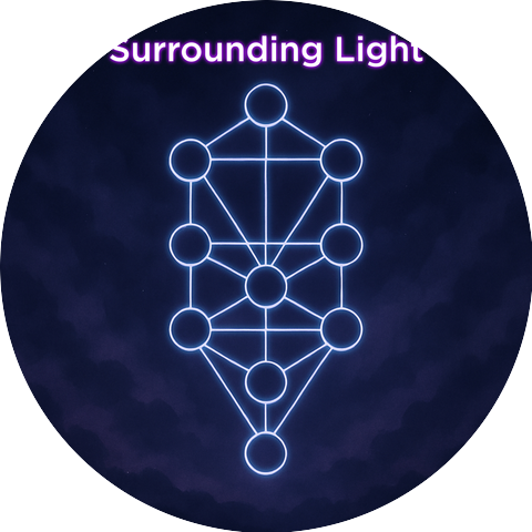 Surrounding Light