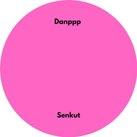 Danppp