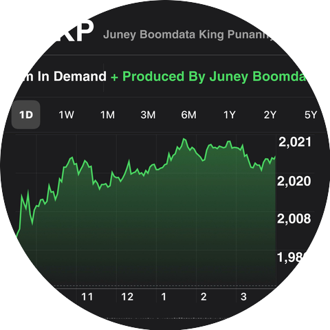 Juney Boomdata