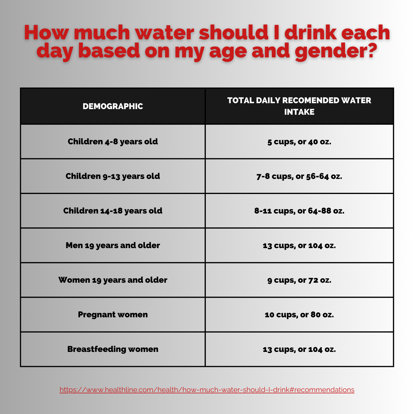 Hydration Essentials Tailoring Your Daily Water Intake By Age And 