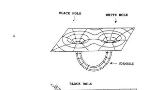 Time Travel & Parallel Universe Images