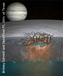 'Great Lakes' on Jupiter's Moon