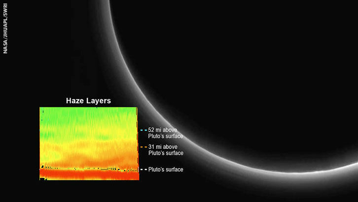 Dark Side of Pluto