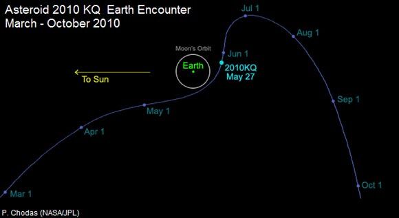 Knapp's News 6/20/10