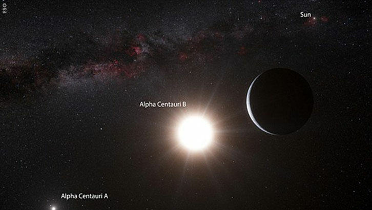 Earth-like planets in Alpha Centauri?