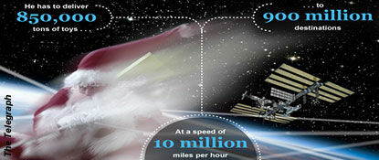 The 'Science' of Santa