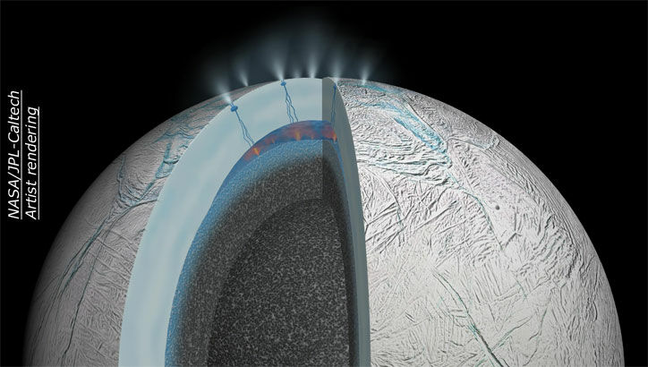 Ceres, Enceladus, & Earth's Core Changes