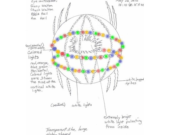 Illustration: Aerial 'Gyroscope'