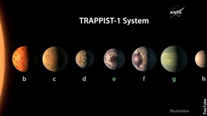 NASA Finds 7 Earth-Like Planets