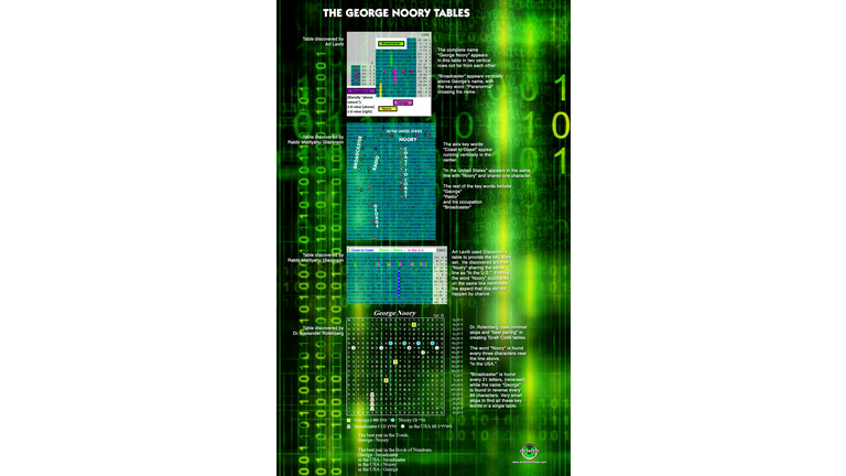 George Noory in the Torah Codes