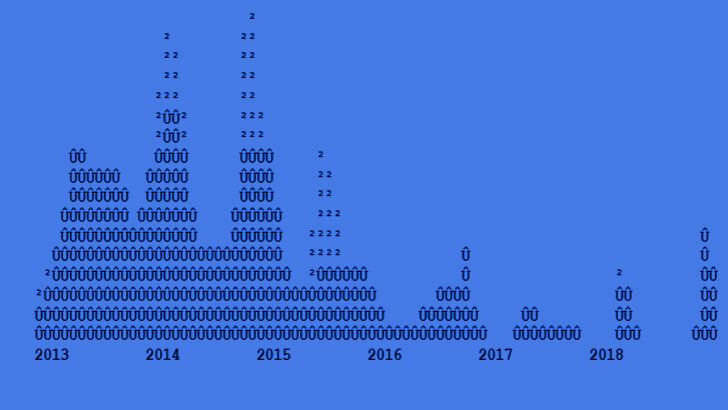 Timetraks: North Korea & 2016 Presidential Candidates