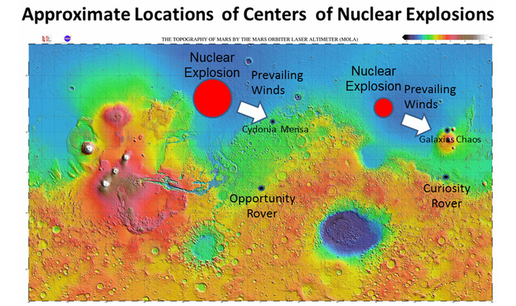 Brandenburg: Mars Nuclear Explosions