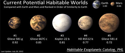 Knapp's News 7/29/12