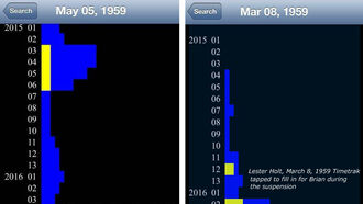Merlin Timetraks: March 2015