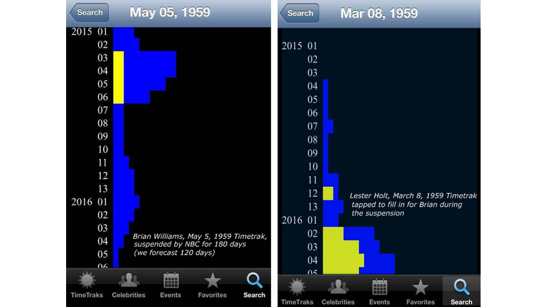 Merlin Timetraks: March 2015