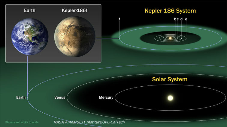 "Earth Cousin" Discovered