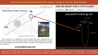 Masters' Analysis Graphic 10/6/12