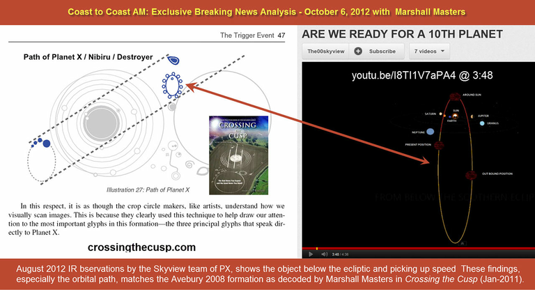 Masters' Analysis Graphic 10/6/12