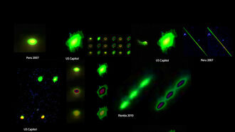 UFOs: Comparative Analysis