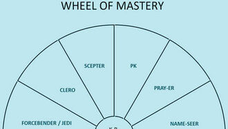 'Wheel of Mastery' Graphic