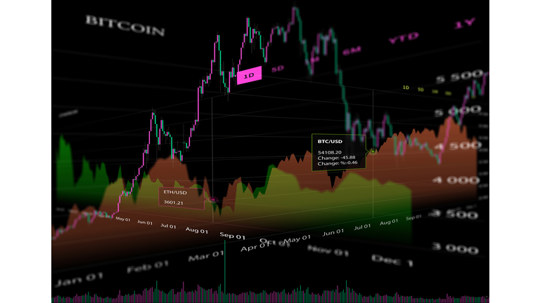 Cryptocurrency graph