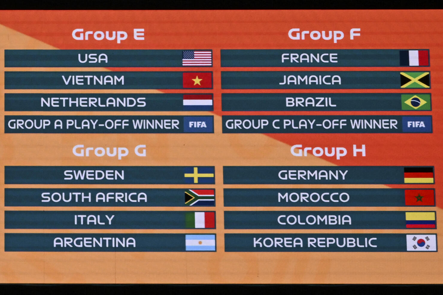 FBL-NZL-AUS-WC-2023-WOMEN-DRAW