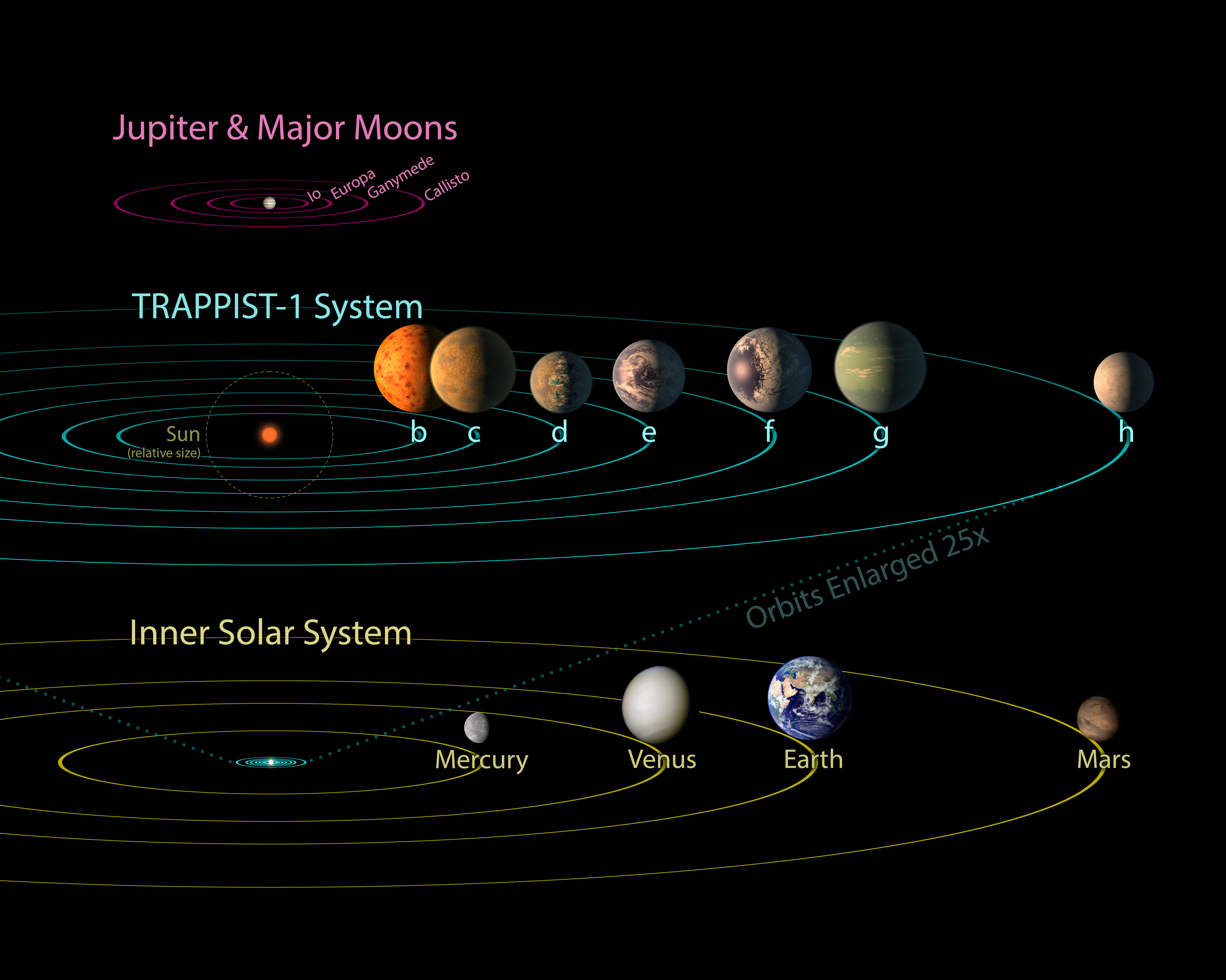 Bizarre Ring Discovered Around Dwarf Planet Quaoar | KFI AM 640