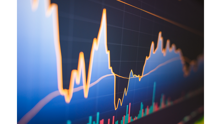 Financial asset invest analysis with volume and candle stick chart