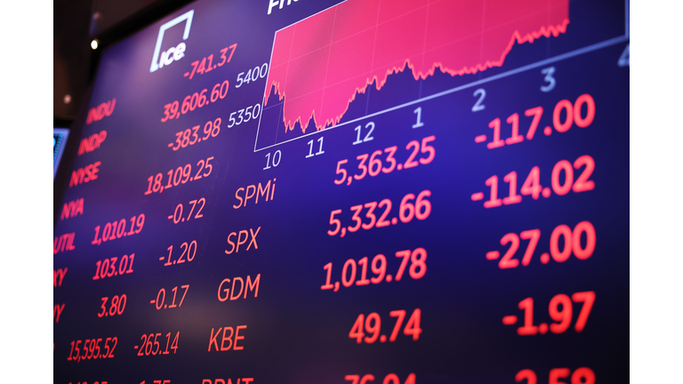 Markets Continue To Drop Sharply On Recent Economic Reports
