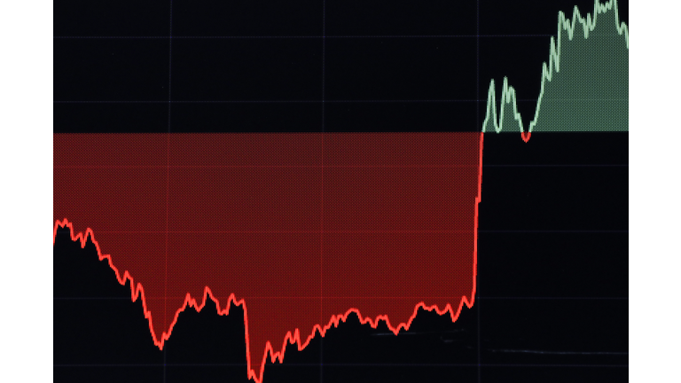 Markets React After Federal Reserve Interest Rate Announcement