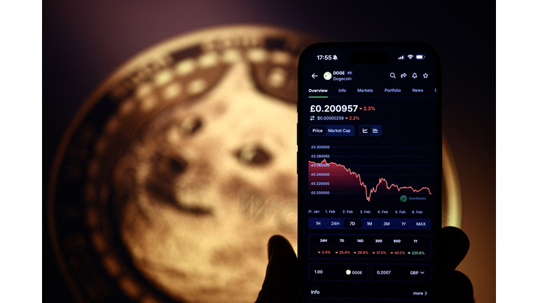 BRITAIN-US-ECONOMY-CURRENCY-CRYPTO-MEMCOIN