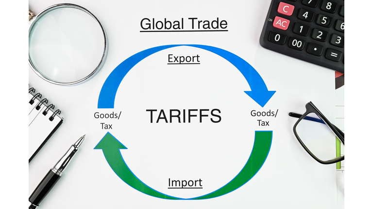 Tariffs