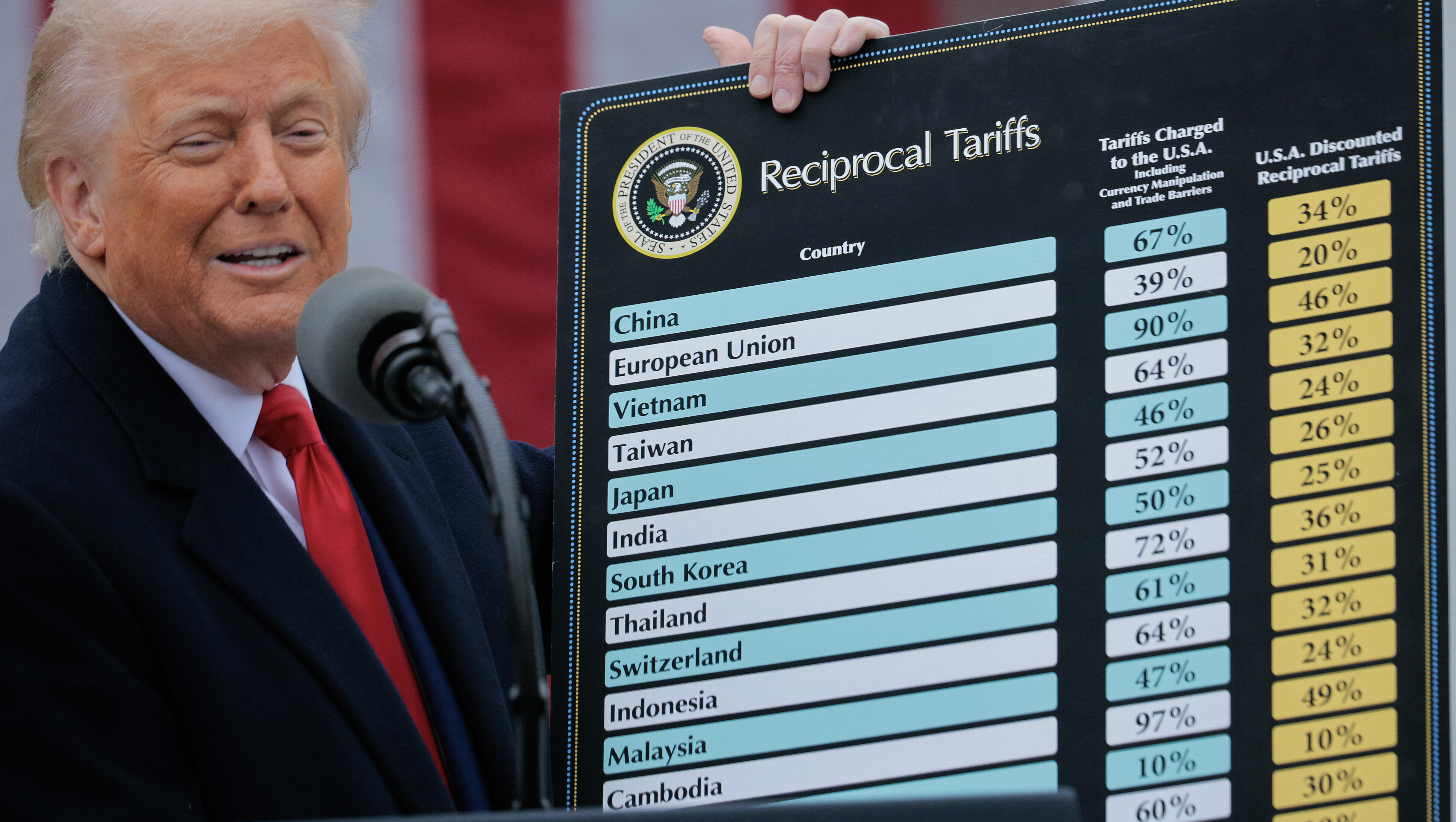 Andrew Morris of NCLA on Involvement in Cases Against the Trump Tariffs