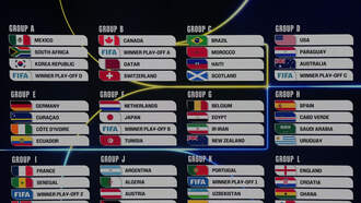 SoFi Stadium to Host 8 World Cup Matches in 2026