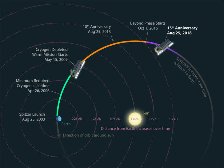 Spitzer Space Telescope Images & Illustrations | Coast to Coast AM