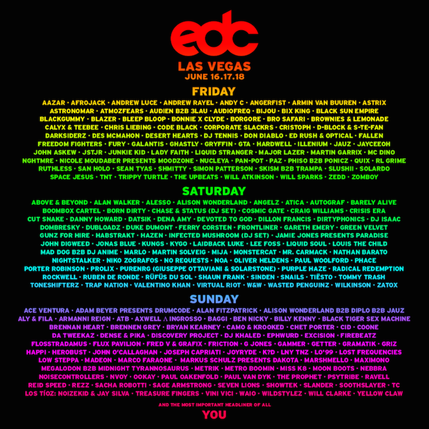 EDC