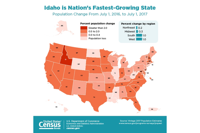 U.S. Census Bureau 
