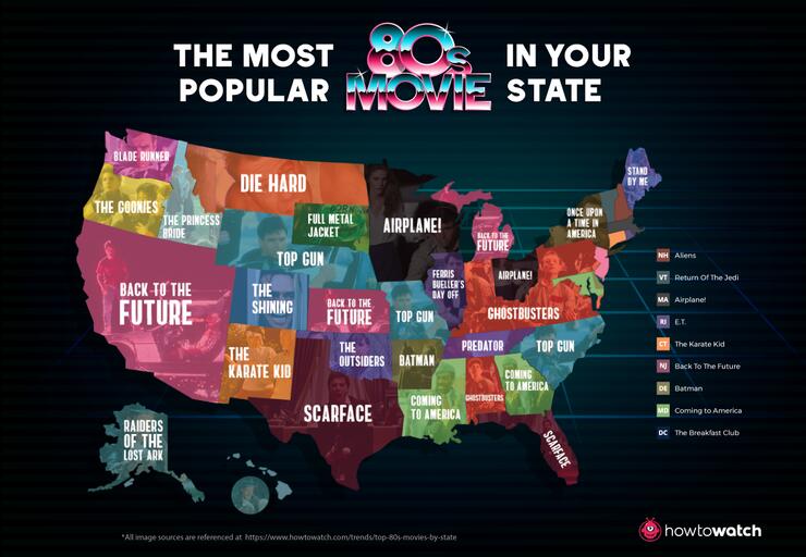 the-most-popular-80s-movie-in-every-state-iheartradio