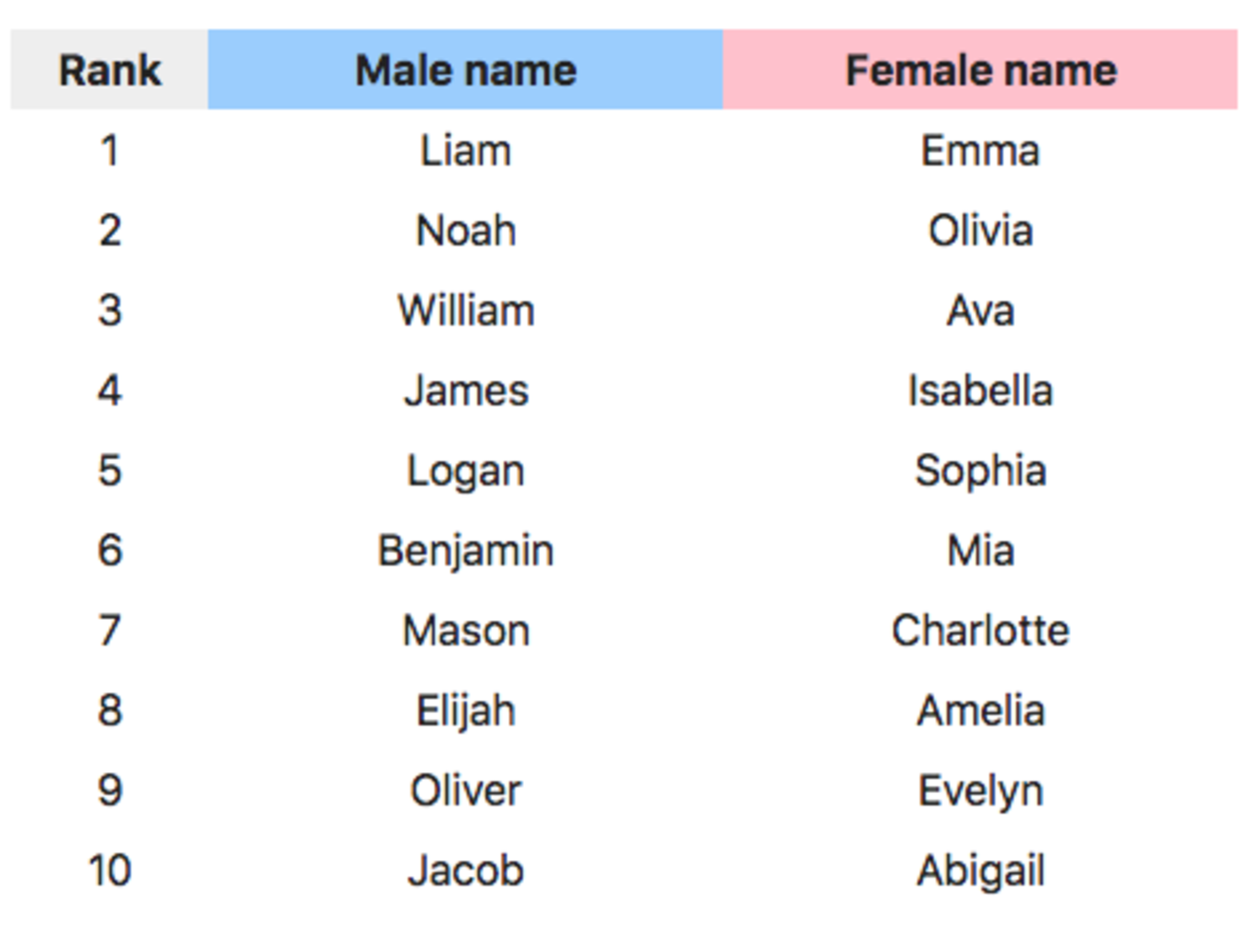 Английские имена на букву б. Male names. Male names list. Isimleri. Female names.