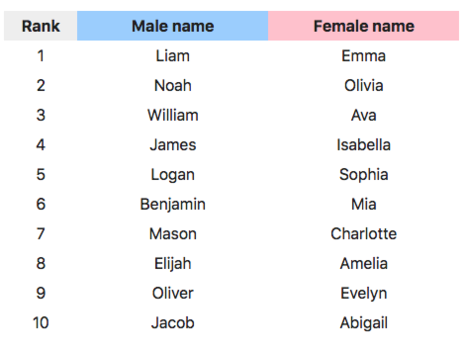 Hep names. Английские имена. Необычные английские имена. Популярные английские имена. Masculine names.