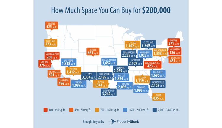 here's how much $200,000 can get you in each state