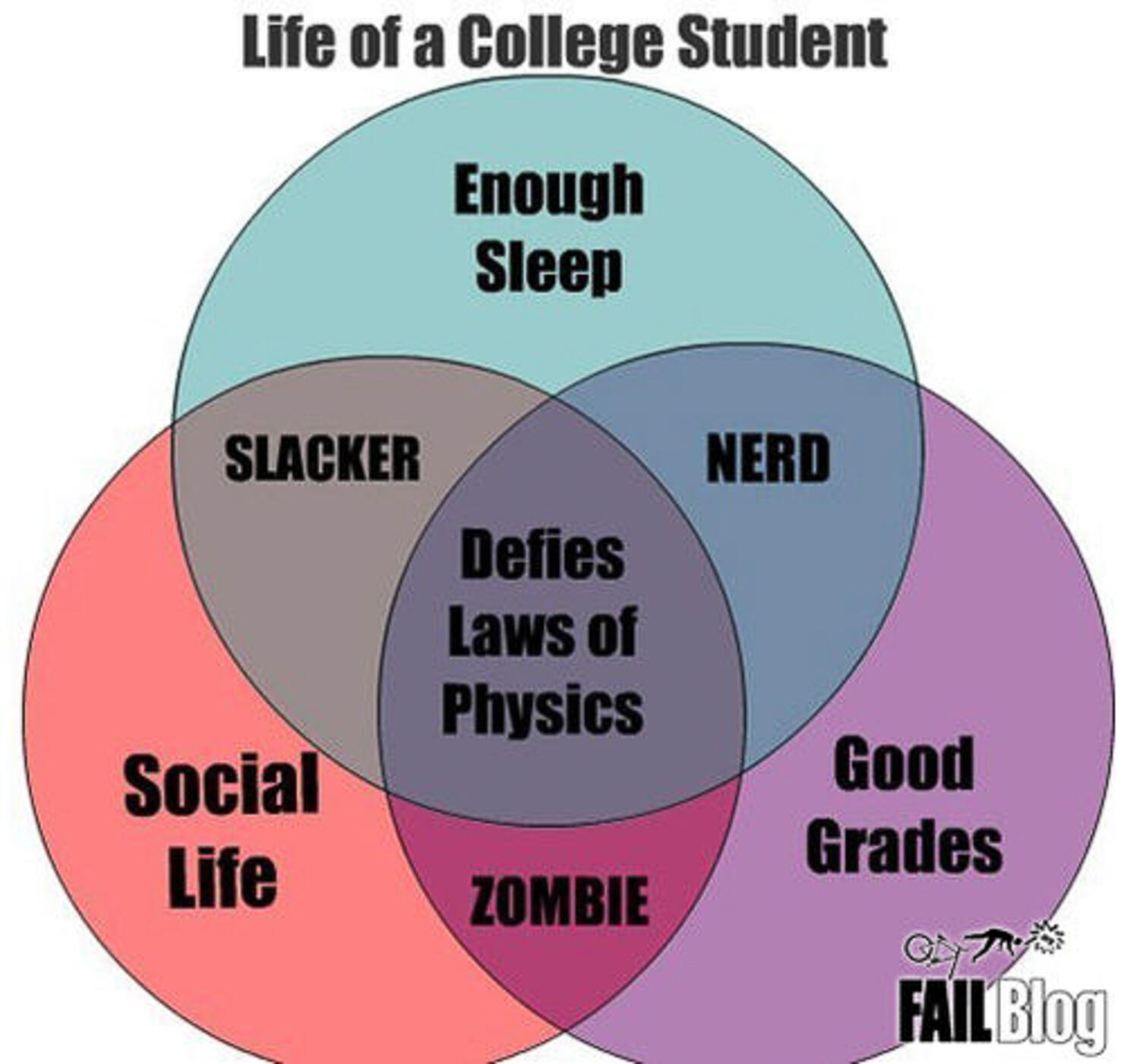 Life топик. Student Life. College Life. Social Life. Social Life topic.