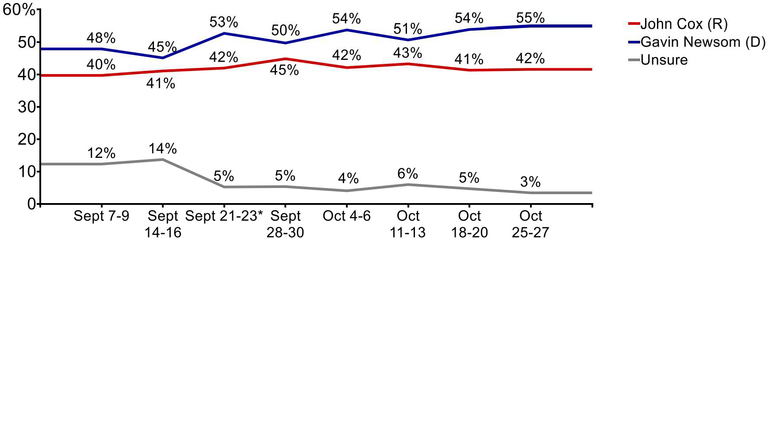 Figure 1 governor's race