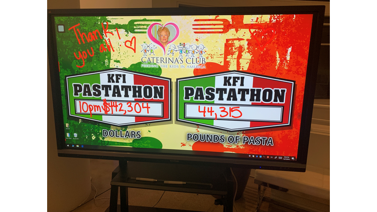 •	The 8th Annual KFI PastaThon to benefit Caterina's Club raised a record setting $442,304!  