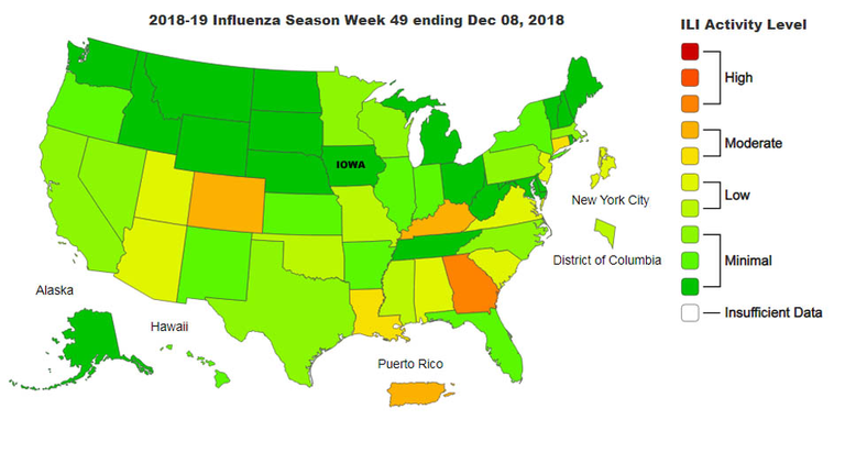 Centers for Disease Control