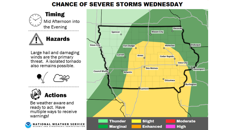 National Weather Service